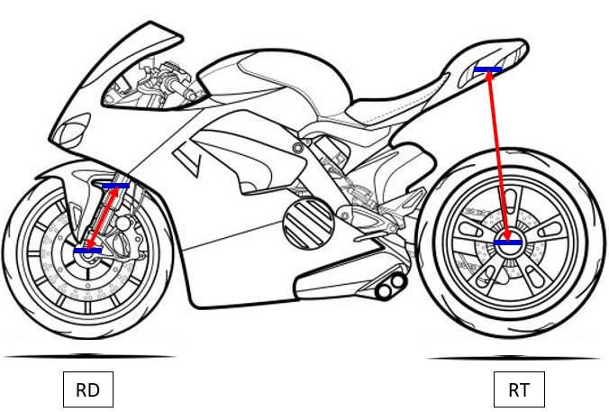 Puntos de referencia para medir correctamente el SAG de una moto