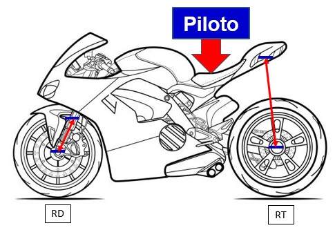 Moto con el piloto en posición para medir el Rider SAG de la suspensión