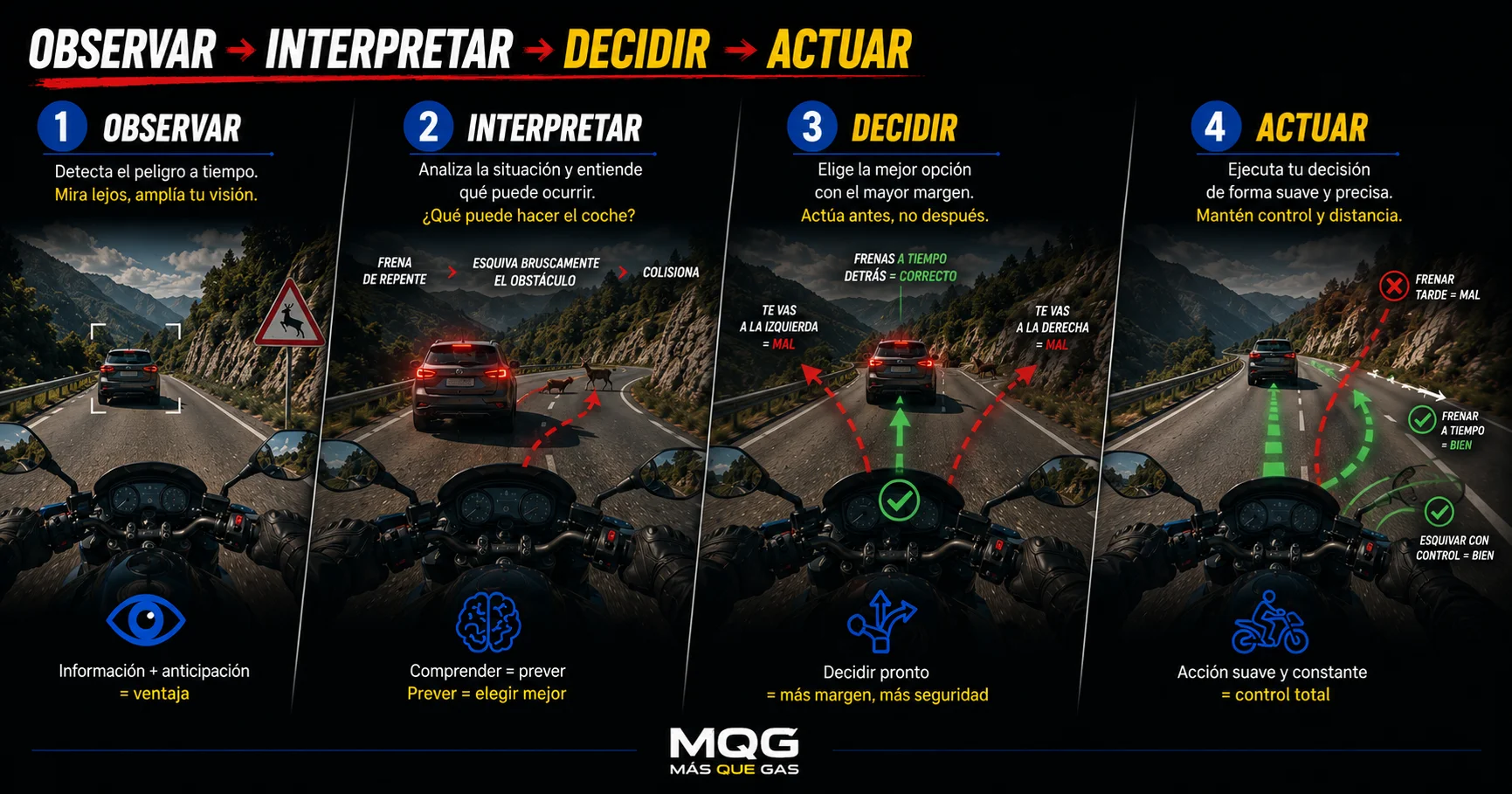 proceso de anticipación en moto observando interpretando decidiendo y actuando ante un peligro en carretera
