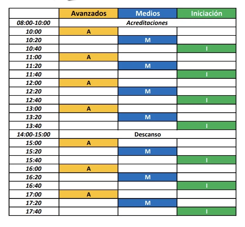Ejemplo de horario de tandas de moto en circuito dividido en grupos de iniciación, medios y avanzados